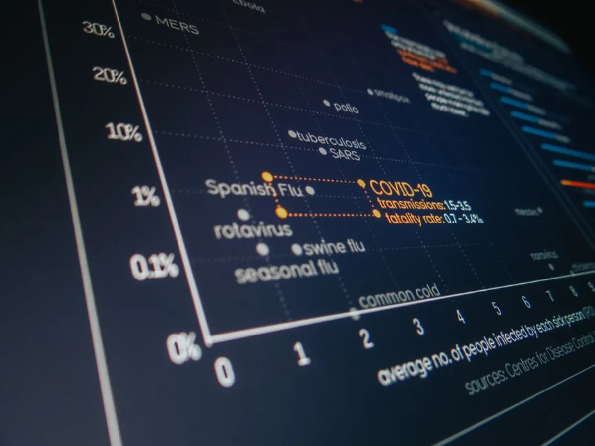 web comparison